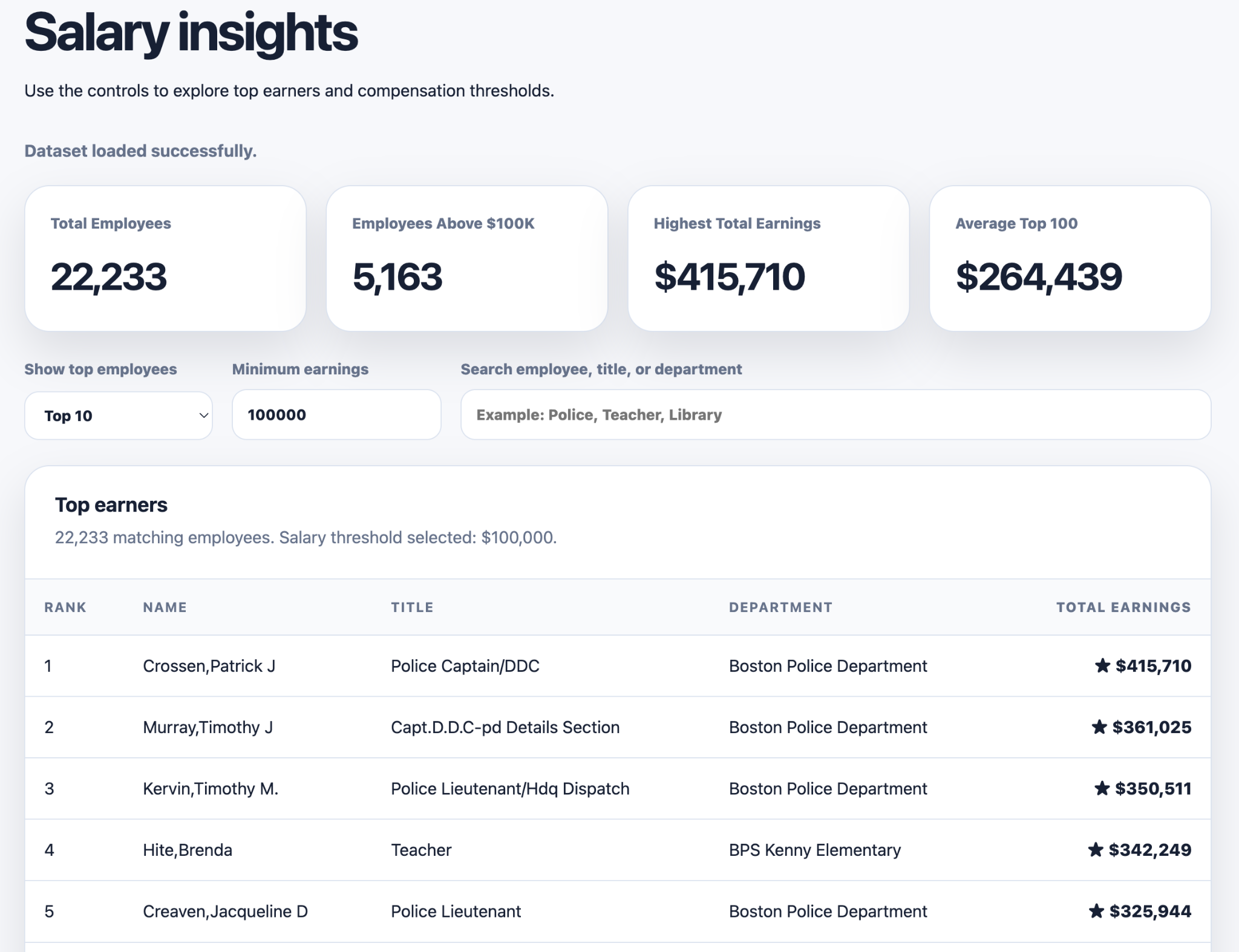 Boston Salary Dashboard